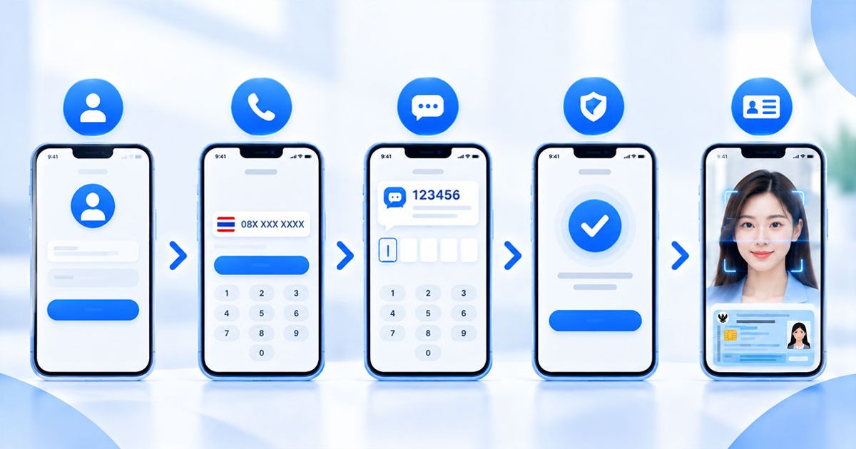 e-KYC คืออะไร? รู้จักระบบยืนยันตัวตนออนไลน์-3
